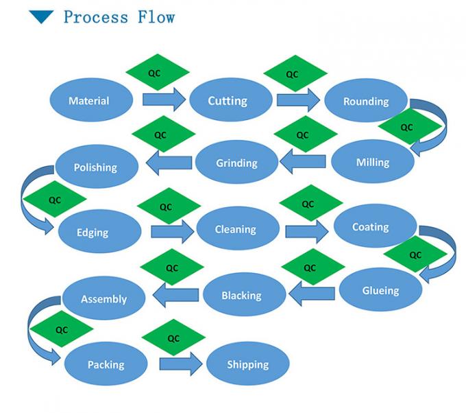 10/5-60/40 Plano Convex Lens 2