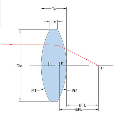 Ống kính bi cầu K9