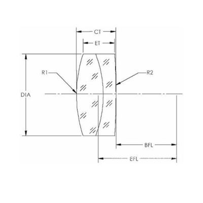 Ống kính bi cầu K9