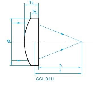 Ống kính bi cầu K9